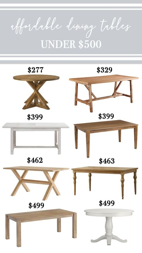 Affordable Dining Table Roundup — Blushing Boho | Cheap Dining Room ... throughout Smart ways to build a stylish dining table without breaking your budget